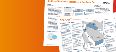 Webseitenbanner mit Ausschnitten des ZIF Dashboard NAHOST 2026