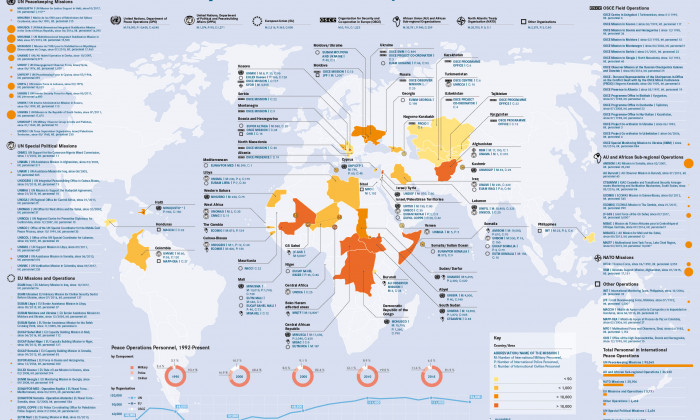 What Is A Peace Operation Zif Berlin