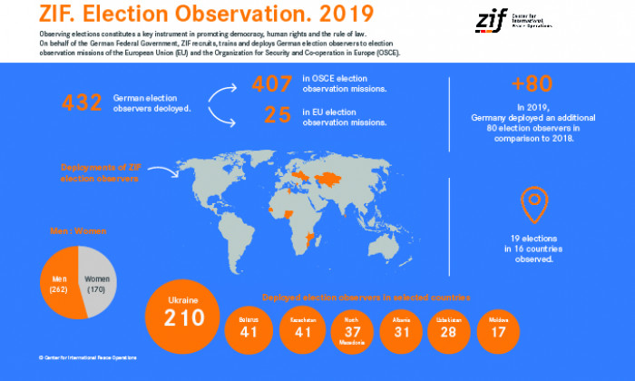Election observation 2019 700x420