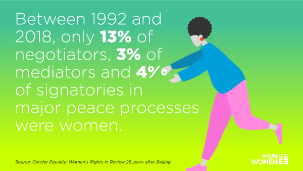 Frauentag Infografik Frieden