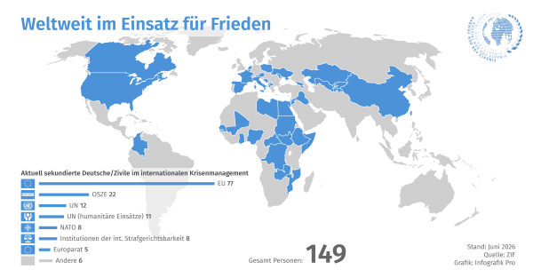 Eine Kartengrafik, die die Länder kennzeichnet, in denen aktuell zivile deutsche Fachkräfte im Friedenseinsatz sind.